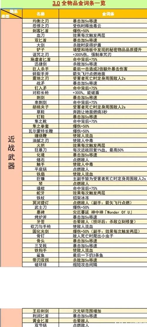 今日科普一下！4949澳门正版免费资料首页,百科词条爱好_2024最新更新