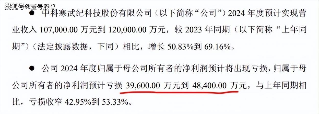 今日科普一下！寒武纪股价跌破600,百科词条爱好_2024最新更新