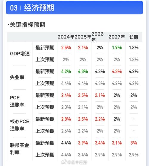 今日科普一下！美联储暂停降息,百科词条爱好_2024最新更新