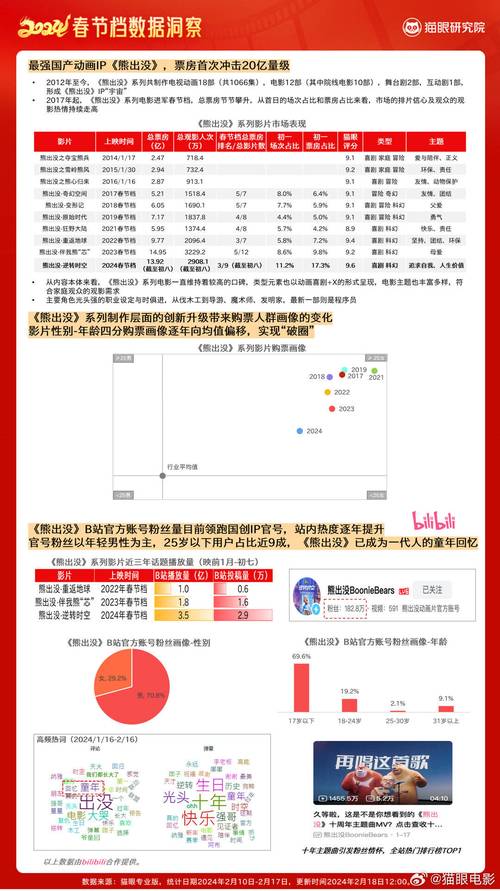 今日科普一下！白酒失意春节档,百科词条爱好_2024最新更新