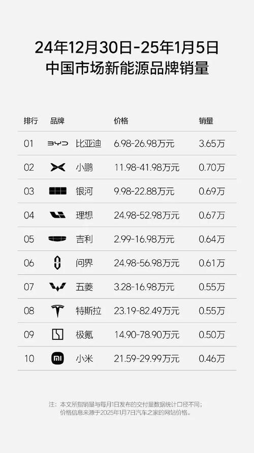 今日科普一下！小鹏重回销量第一,百科词条爱好_2024最新更新