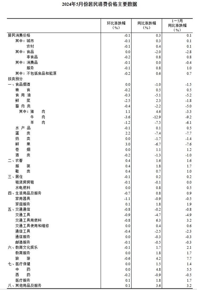 今日科普一下！1月份CPI上涨0.5%,百科词条爱好_2024最新更新